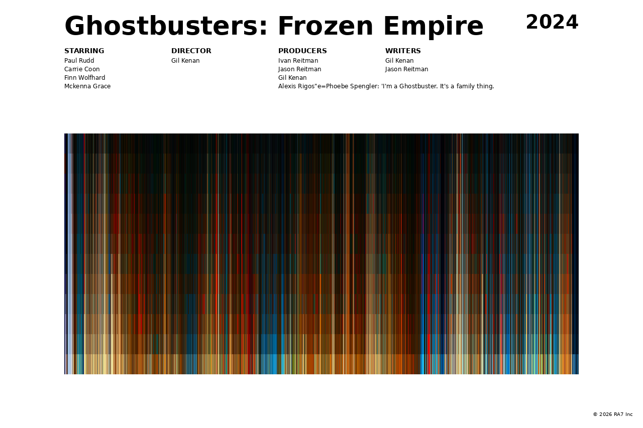 Poster preview for Ghostbusters: Frozen Empire